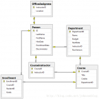 MVC5 Entity Framework学习（11）：实现继承