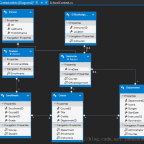 MVC5 Entity Framework学习（12）：Entity Framework高级功能